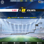 GoalPoint-Ajax-Atalanta-Champions-League-202021-xG