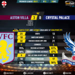 GoalPoint-Aston-Villa-Crystal-Palace-English-Premier-League-202021-90m