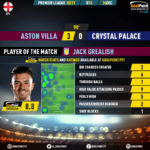 GoalPoint-Aston-Villa-Crystal-Palace-English-Premier-League-202021-MVP-20201226-165821