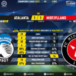 GoalPoint-Atalanta-Midtjylland-Champions-League-202021-90m