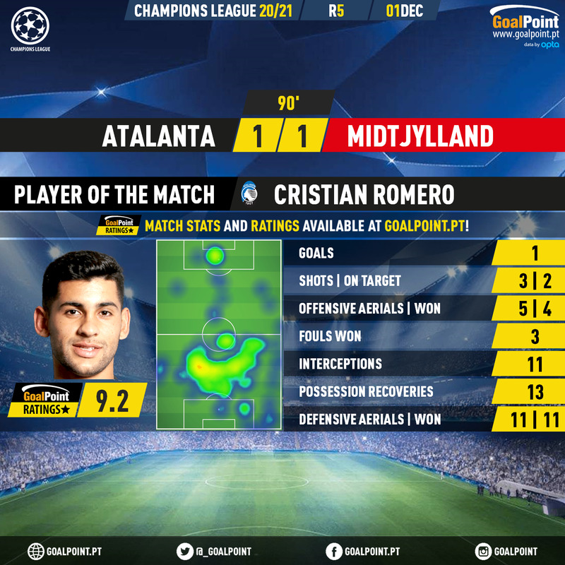 GoalPoint-Atalanta-Midtjylland-Champions-League-202021-MVP