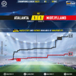 GoalPoint-Atalanta-Midtjylland-Champions-League-202021-xG