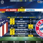 GoalPoint-Atletico-Madrid-Bayern-Champions-League-202021-90m