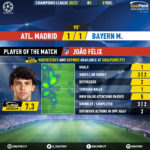 GoalPoint-Atletico-Madrid-Bayern-Champions-League-202021-MVP