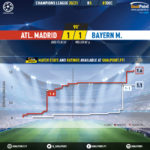 GoalPoint-Atletico-Madrid-Bayern-Champions-League-202021-xG