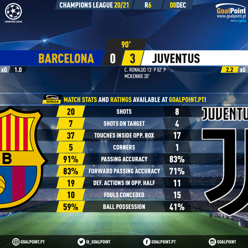 GoalPoint-Barcelona-Juventus-Champions-League-202021-90m