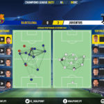 GoalPoint-Barcelona-Juventus-Champions-League-202021-pass-network