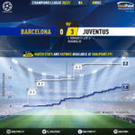 GoalPoint-Barcelona-Juventus-Champions-League-202021-xG