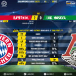 GoalPoint-Bayern-Lokomotiv-Champions-League-202021-90m