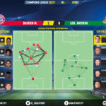 GoalPoint-Bayern-Lokomotiv-Champions-League-202021-pass-network