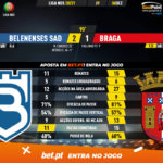 GoalPoint-Belenenses-SAD-Braga-Liga-NOS-202021-90m