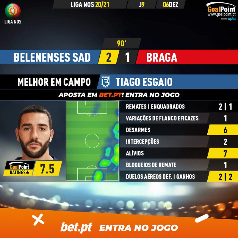 GoalPoint-Belenenses-SAD-Braga-Liga-NOS-202021-MVP