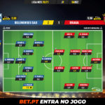 GoalPoint-Belenenses-SAD-Braga-Liga-NOS-202021-Ratings
