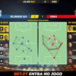 GoalPoint-Belenenses-SAD-Braga-Liga-NOS-202021-pass-network