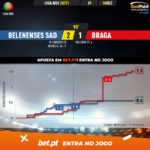 GoalPoint-Belenenses-SAD-Braga-Liga-NOS-202021-xG