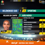 GoalPoint-Belenenses-SAD-Sporting-Liga-NOS-202021-MVP
