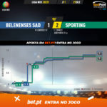 GoalPoint-Belenenses-SAD-Sporting-Liga-NOS-202021-xG