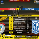 GoalPoint-Benfica-Lech-Poznan-Europa-League-202021-90m