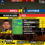 GoalPoint-Benfica-Lech-Poznan-Europa-League-202021-MVP