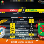 GoalPoint-Benfica-Pacos-Liga-NOS-202021-90m