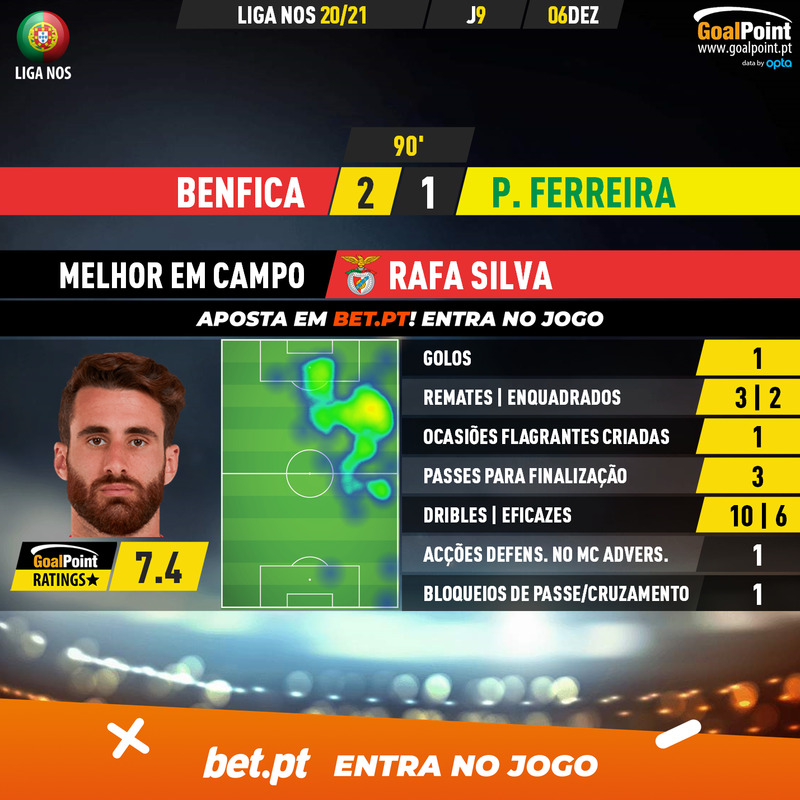 GoalPoint-Benfica-Pacos-Liga-NOS-202021-MVP