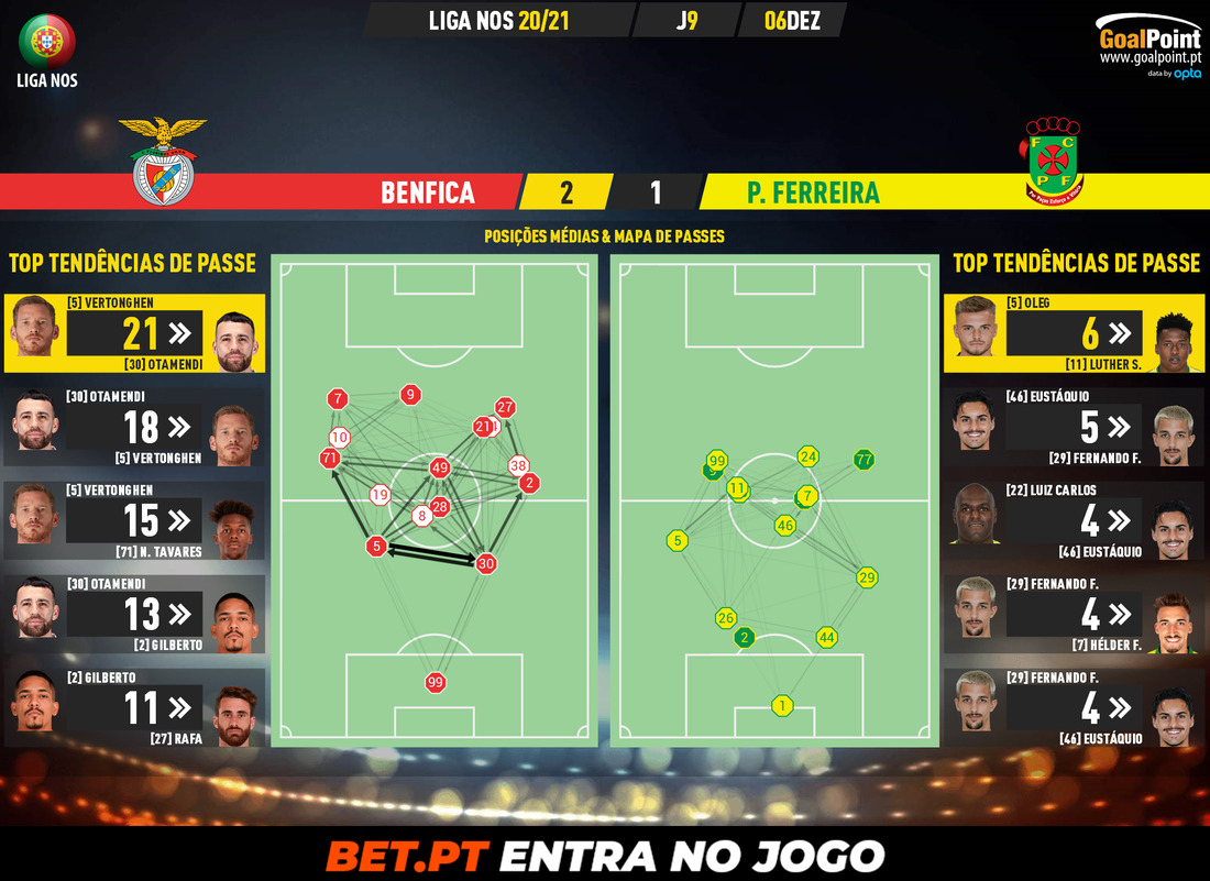 GoalPoint-Benfica-Pacos-Liga-NOS-202021-pass-network