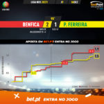 GoalPoint-Benfica-Pacos-Liga-NOS-202021-xG