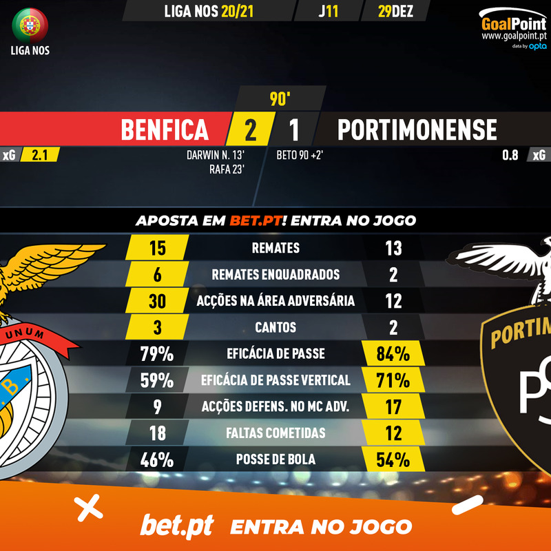 GoalPoint-Benfica-Portimonense-Liga-NOS-202021-90m