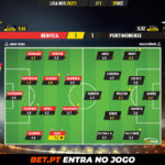 GoalPoint-Benfica-Portimonense-Liga-NOS-202021-Ratings