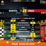 GoalPoint-Boavista-Braga-Liga-NOS-202021-90m