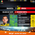 GoalPoint-Boavista-Braga-Liga-NOS-202021-MVP