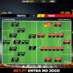 GoalPoint-Boavista-Braga-Liga-NOS-202021-Ratings
