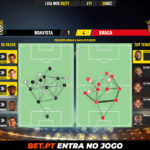 GoalPoint-Boavista-Braga-Liga-NOS-202021-pass-network