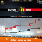 GoalPoint-Boavista-Braga-Liga-NOS-202021-xG