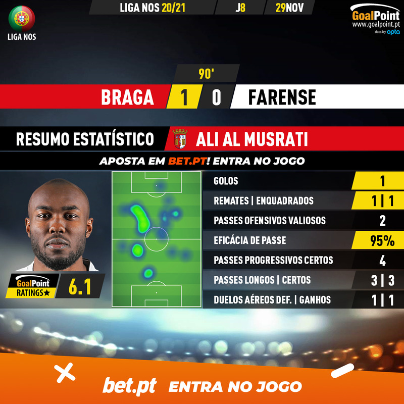 GoalPoint-Braga-Farense-Liga-NOS-202021-MVP