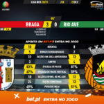 GoalPoint-Braga-Rio-Ave-Liga-NOS-202021-90m