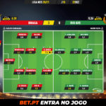 GoalPoint-Braga-Rio-Ave-Liga-NOS-202021-Ratings
