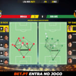 GoalPoint-Braga-Rio-Ave-Liga-NOS-202021-pass-network