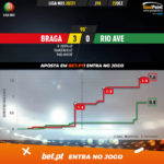 GoalPoint-Braga-Rio-Ave-Liga-NOS-202021-xG