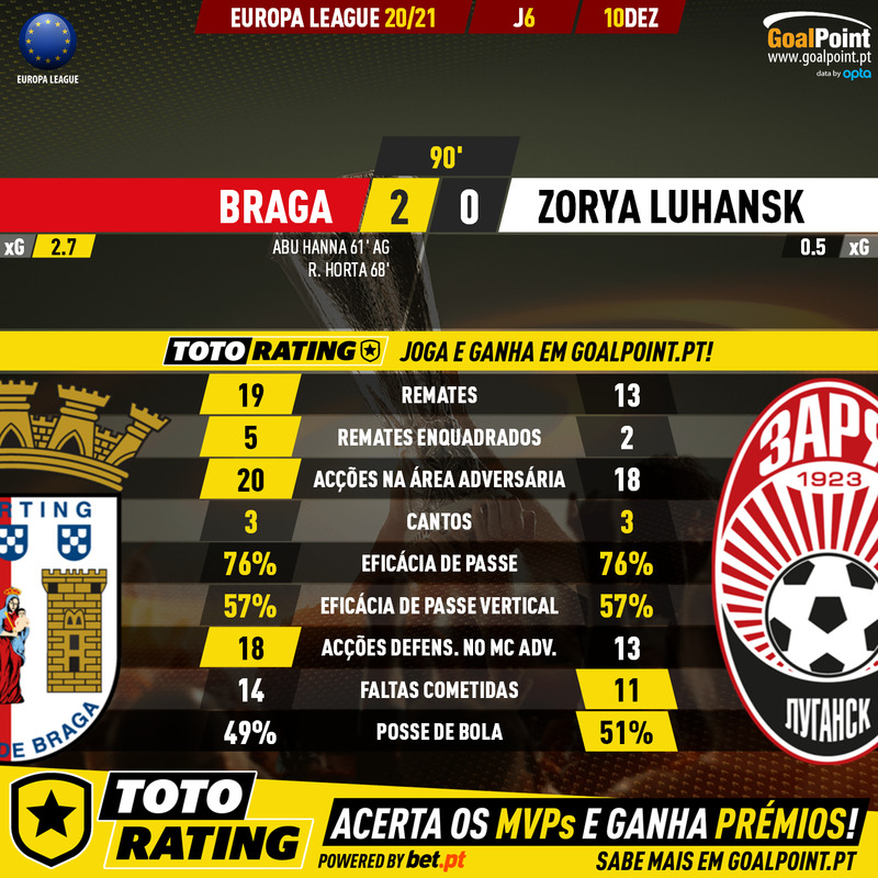 GoalPoint-Braga-Zorya-Luhansk-Europa-League-202021-90m