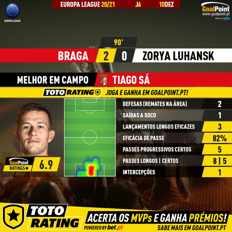 GoalPoint-Braga-Zorya-Luhansk-Europa-League-202021-MVP