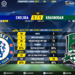 GoalPoint-Chelsea-Krasnodar-Champions-League-202021-90m