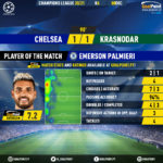GoalPoint-Chelsea-Krasnodar-Champions-League-202021-MVP