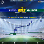GoalPoint-Chelsea-Krasnodar-Champions-League-202021-xG