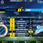 GoalPoint-Club-Brugge-Zenit-Champions-League-202021-90m
