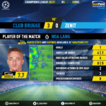 GoalPoint-Club-Brugge-Zenit-Champions-League-202021-MVP