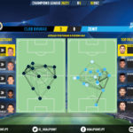 GoalPoint-Club-Brugge-Zenit-Champions-League-202021-pass-network