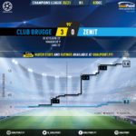 GoalPoint-Club-Brugge-Zenit-Champions-League-202021-xG
