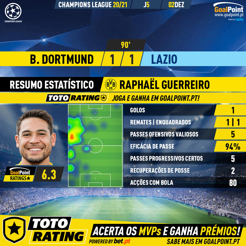 GoalPoint-Dortmund-Lazio-Champions-League-202021-2-MVP