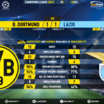 GoalPoint-Dortmund-Lazio-Champions-League-202021-90m